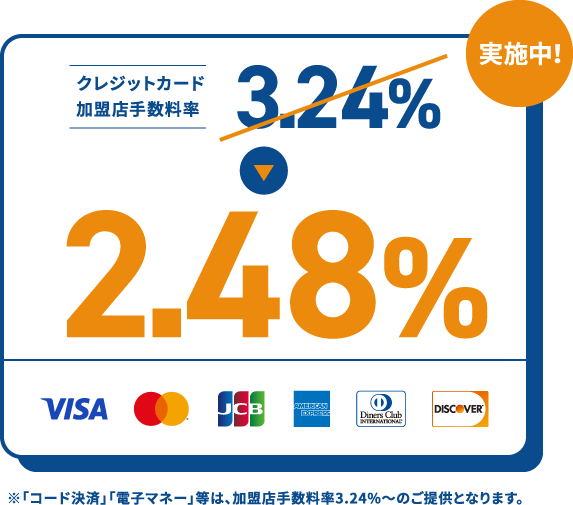実施中!クレジットカード加盟手数料率 3.24%→2.48% ※「コード決済」「電子マネー」等は、加盟店手数料3.24%〜のご提供となります。